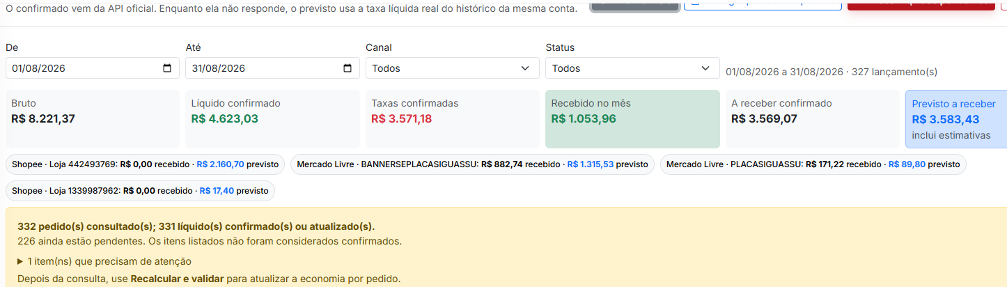 Financeiro real do Mágico Estoque